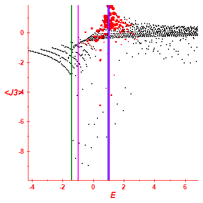 Peres lattice <J3>